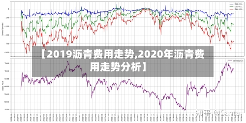 【2019沥青费用走势,2020年沥青费用走势分析】