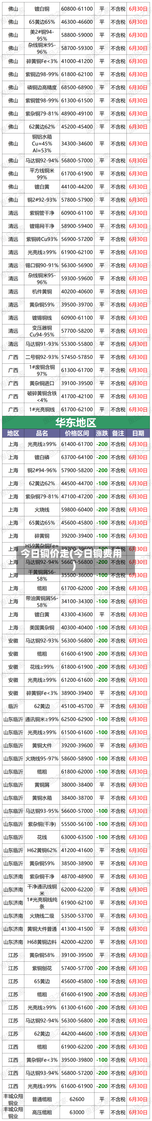 今日铜价走(今日铜费用)-第2张图片