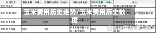 玉米费用历史走势/玉米费用历史数据-第2张图片