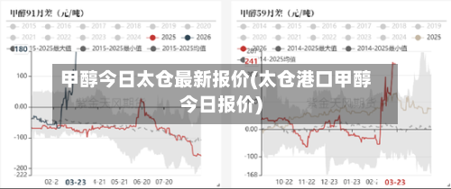 甲醇今日太仓最新报价(太仓港口甲醇今日报价)-第3张图片