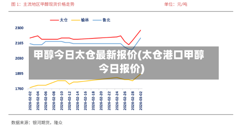 甲醇今日太仓最新报价(太仓港口甲醇今日报价)-第2张图片
