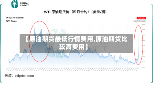 【原油期货最低行情费用,原油期货比较高费用】