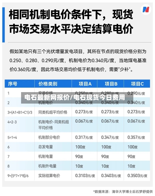 电石最新网报价/电石现货今日费用-第2张图片