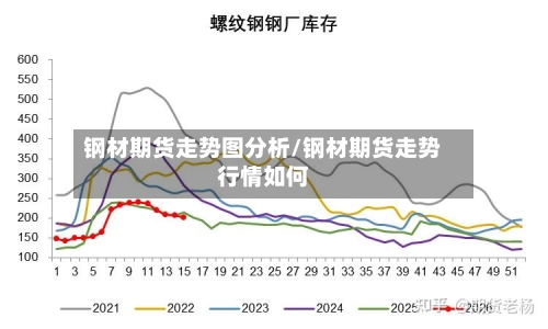 钢材期货走势图分析/钢材期货走势行情如何-第2张图片