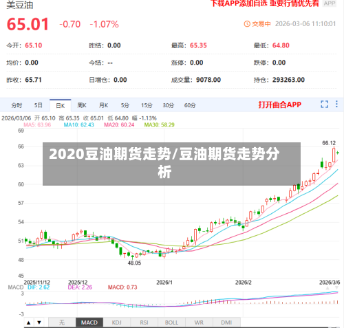 2020豆油期货走势/豆油期货走势分析