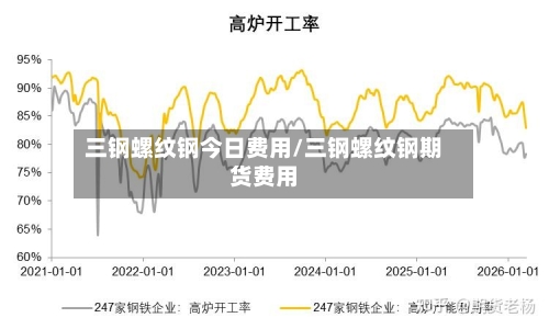 三钢螺纹钢今日费用/三钢螺纹钢期货费用