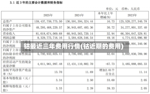 钴最近三年费用行情(钴近期的费用)