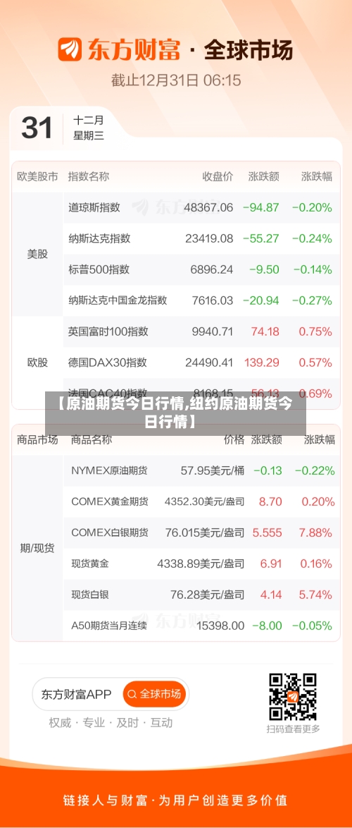 【原油期货今日行情,纽约原油期货今日行情】-第2张图片