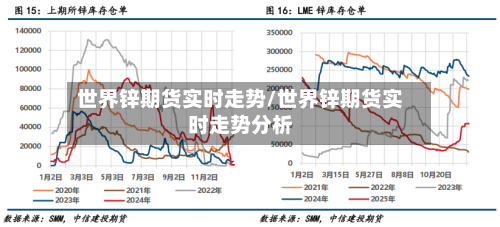世界锌期货实时走势/世界锌期货实时走势分析