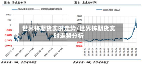 世界锌期货实时走势/世界锌期货实时走势分析-第2张图片