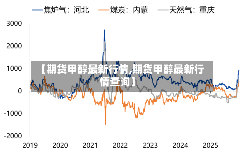 【期货甲醇最新行情,期货甲醇最新行情查询】