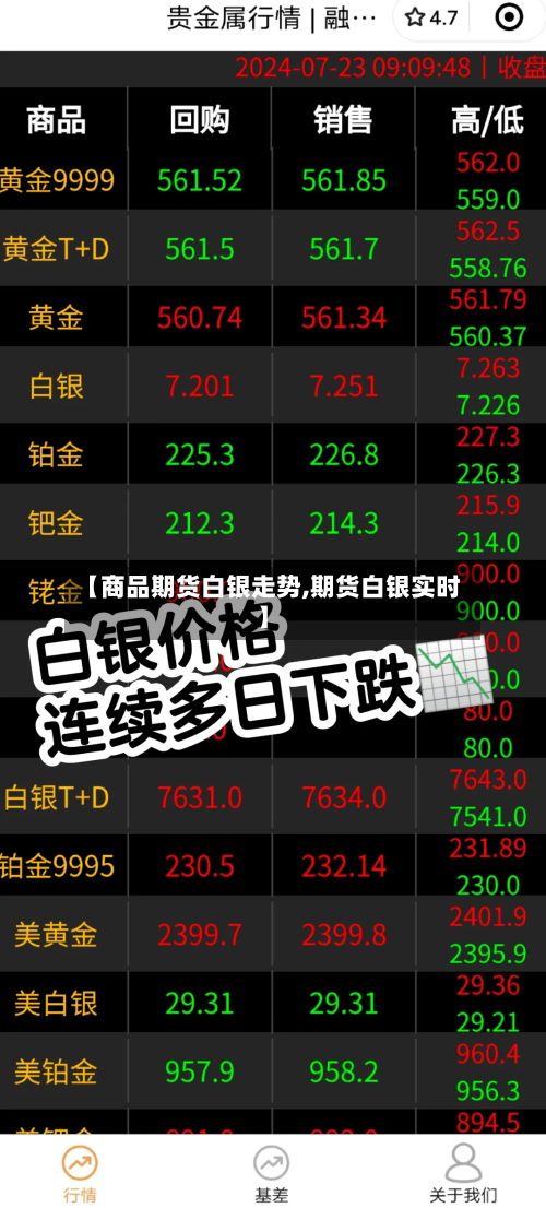 【商品期货白银走势,期货白银实时】