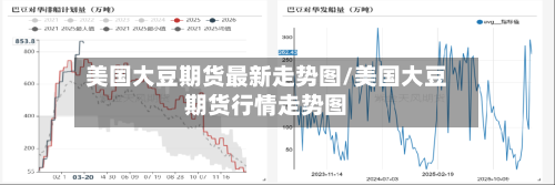 美国大豆期货最新走势图/美国大豆期货行情走势图-第2张图片