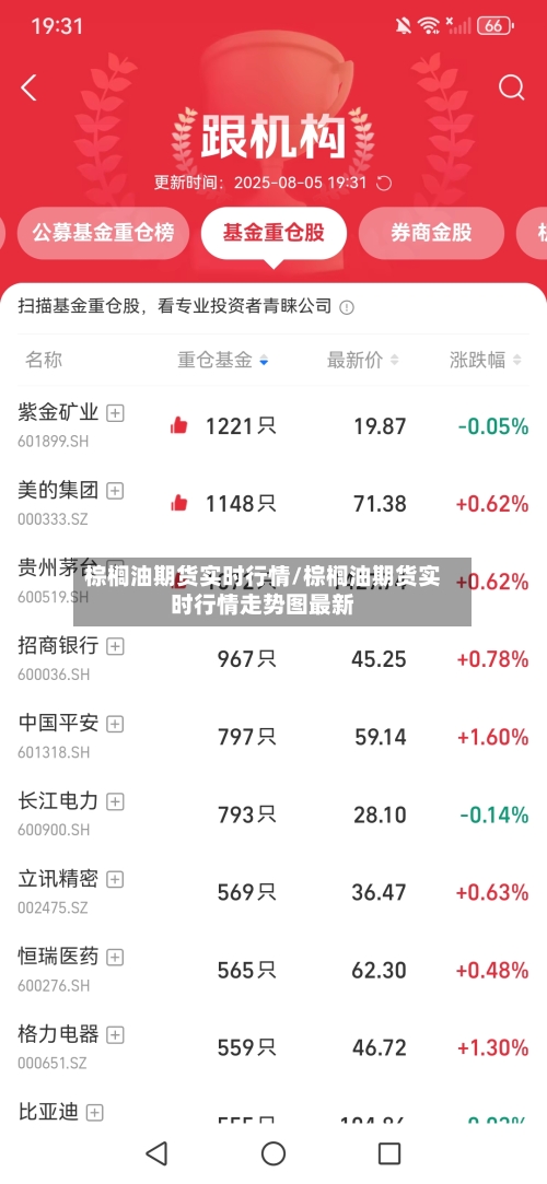 棕榈油期货实时行情/棕榈油期货实时行情走势图最新-第2张图片