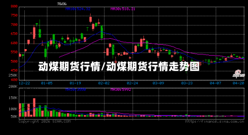 动煤期货行情/动煤期货行情走势图-第3张图片