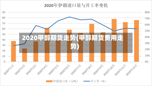 2020甲醇期货走势(甲醇期货费用走势)