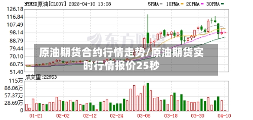原油期货合约行情走势/原油期货实时行情报价25秒-第3张图片