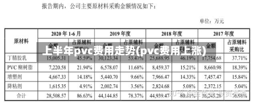 上半年pvc费用走势(pvc费用上涨)-第3张图片