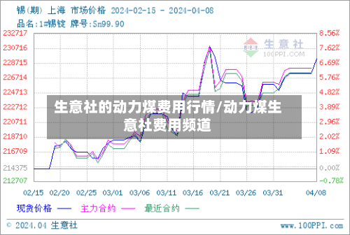 生意社的动力煤费用行情/动力煤生意社费用频道