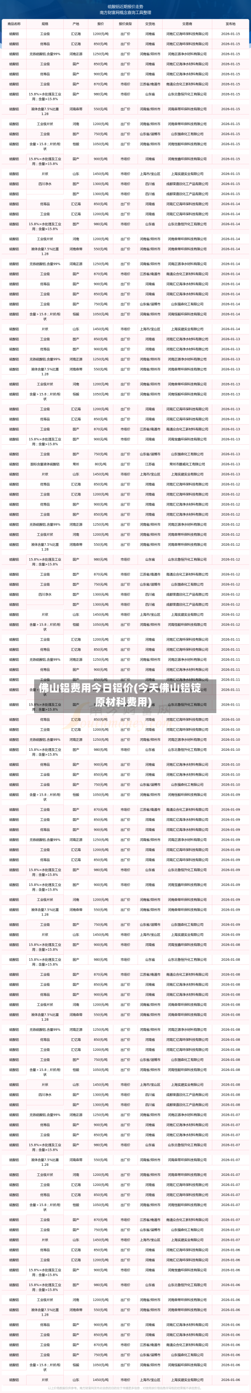 佛山铝费用今日铝价(今天佛山铝锭原材科费用)