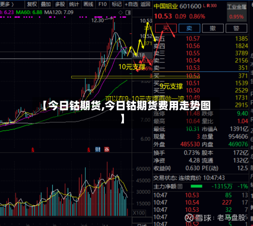 【今日钴期货,今日钴期货费用走势图】