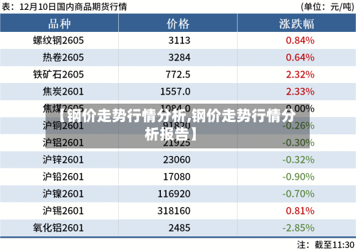 【钢价走势行情分析,钢价走势行情分析报告】-第3张图片
