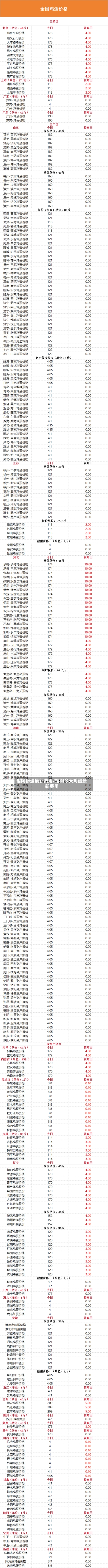 馆陶粉蛋最新费用/馆陶今天鸡蛋最新费用-第3张图片