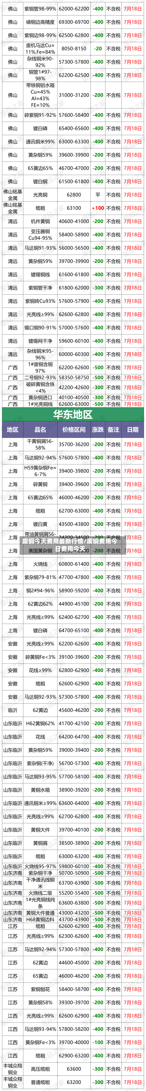 废铜今天费用最新行情/废铜费用今日费用今天-第2张图片