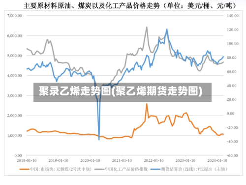 聚录乙烯走势图(聚乙烯期货走势图)