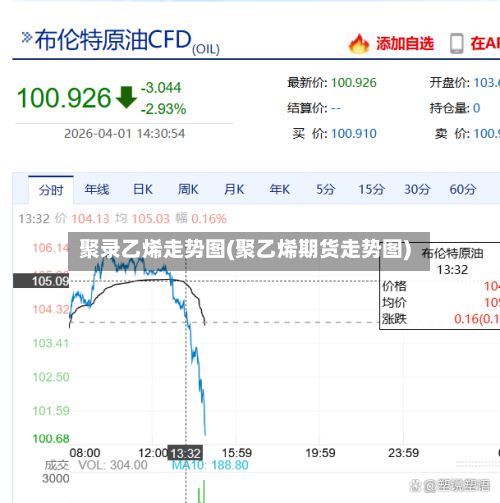 聚录乙烯走势图(聚乙烯期货走势图)-第2张图片