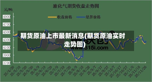 期货原油上市最新消息(期货原油实时走势图)