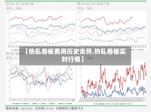 【热轧卷板费用历史走势,热轧卷板实时行情】