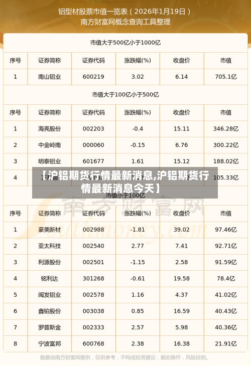 【沪铝期货行情最新消息,沪铝期货行情最新消息今天】