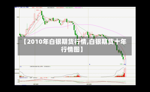 【2010年白银期货行情,白银期货十年行情图】-第3张图片