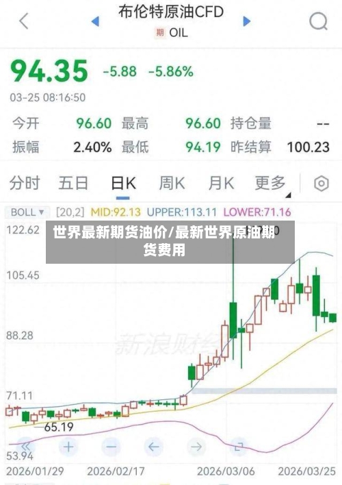 世界最新期货油价/最新世界原油期货费用-第2张图片