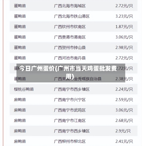 今日广州蛋价(广州市当天鸡蛋批发费用)-第2张图片