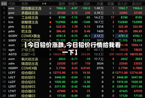 【今日铅价涨跌,今日铅价行情给我看一下】-第2张图片