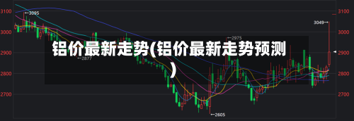 铝价最新走势(铝价最新走势预测)-第3张图片