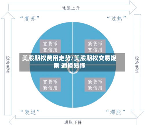 美股期权费用走势/美股期权交易规则 通俗易懂-第1张图片