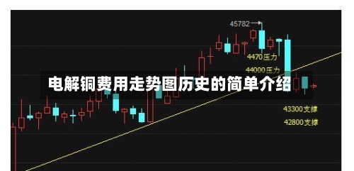 电解铜费用走势图历史的简单介绍