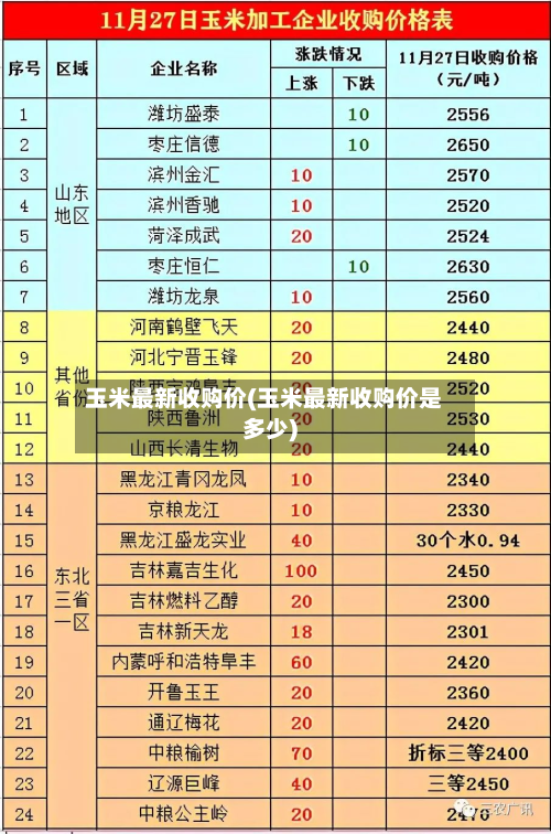 玉米最新收购价(玉米最新收购价是多少)