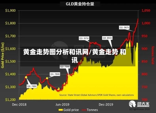 黄金走势图分析和讯网/黄金走势 和讯