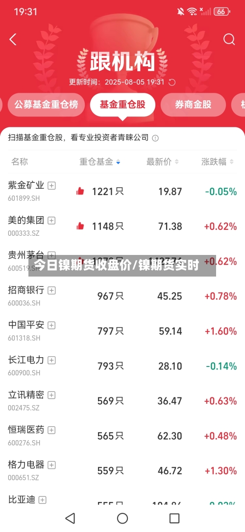 今日镍期货收盘价/镍期货实时