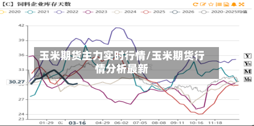 玉米期货主力实时行情/玉米期货行情分析最新-第2张图片