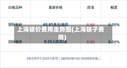 上海银价费用走势图(上海银子费用)-第3张图片