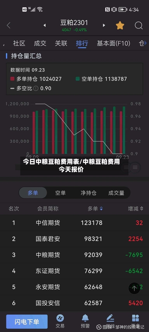 今日中粮豆粕费用表/中粮豆粕费用今天报价