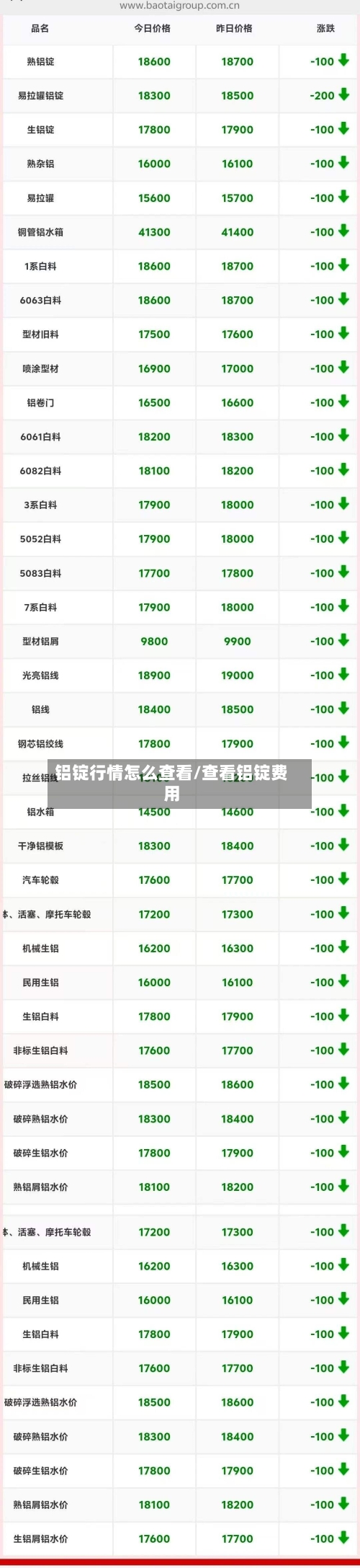 铝锭行情怎么查看/查看铝锭费用