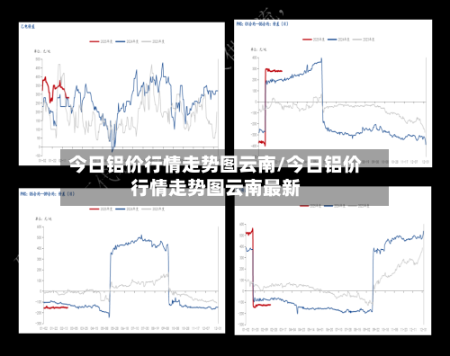 今日铝价行情走势图云南/今日铝价行情走势图云南最新-第2张图片