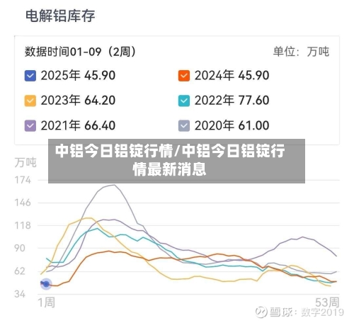 中铝今日铝锭行情/中铝今日铝锭行情最新消息-第3张图片
