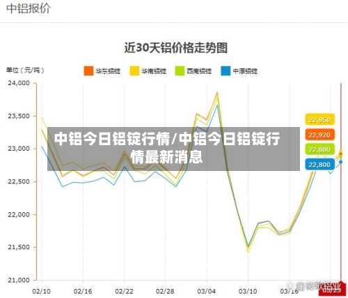 中铝今日铝锭行情/中铝今日铝锭行情最新消息